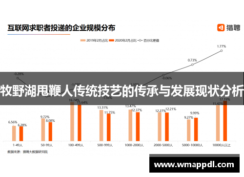 牧野湖甩鞭人传统技艺的传承与发展现状分析